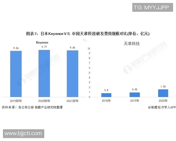 标准列与克拉斯的全面对比分析及其在实际应用中的优缺点探讨
