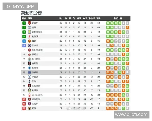 英超维拉与埃弗顿对决前瞻分析及双方近期状态评估 英超维拉与埃弗顿对决前瞻分析及双方近期状态评估